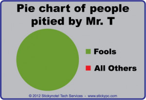 Some funny Mr. T statistics