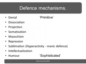 Mark Grant. MA, MAPs Defence mechanisms. Denial Primitive Dissociation ...