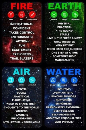 ... Signs, Zodiac, Stuff, Quote, Earth Air, Air Water, Astrology, Elements