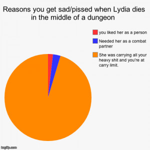Reasons you get sad/pissed when Lydia dies in the middle of a dungeon ...