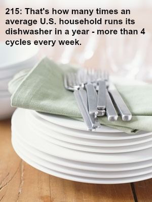 The Dish on Dishes: Our quick and simple guide to de-spotting, de ...