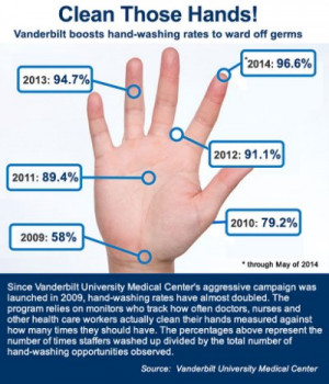 Clean Those Hands - Graphic for Operation Clean Hands story. (Yahoo ...