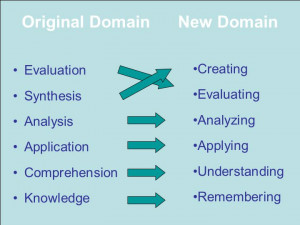 Bloom's Taxonomy of Learning Domains