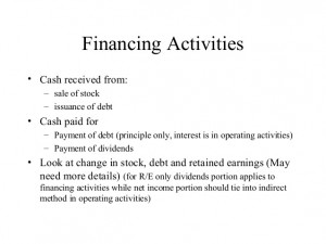 Cash flow investing activities interest
