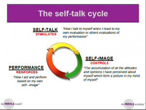 Week Psychological Skills Training Programme