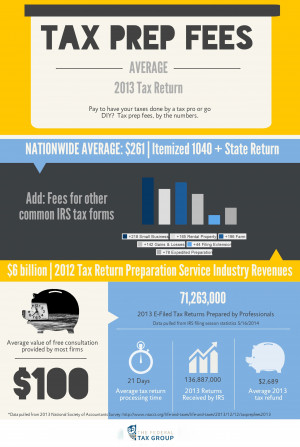 Tax Preparation Fees | Don’t Overpay For Tax Prep!