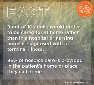 ... terminal illness. 96% of hospice care is provided in the patient’s