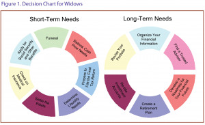 Surviving a Loss: Smart Steps for Coping With Widowhood