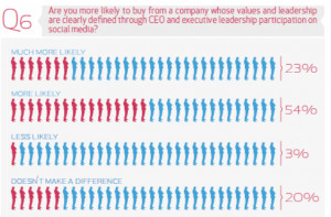 Trustworthy Quotes For Kids Is that trustworthy?