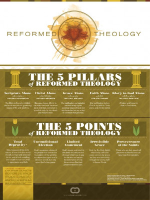 Reformed Theology, Christianity, Protestantism, Calvinism, Reformation