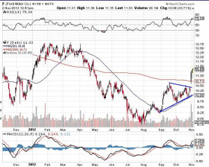 nyse quotes – stock market quotes [661x531] | FileSize: 77.35 KB ...