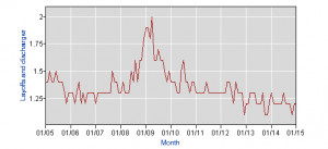 Science_Agrees_Being_Laid_Off-e6860b153ef72c6b3fff91b63279995a.cf.png