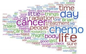 Found on organiccolorsystems.com