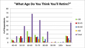 Retire Age Chart -2