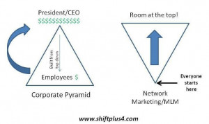 Are you working for a pyramid scheme? Network Marketing is the ...