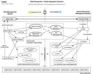 ... Use Case Study: Idea Management and HRMS integration for idea ranking