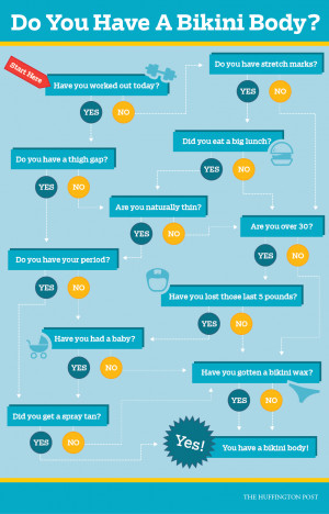 ... after us: All you need to have a 