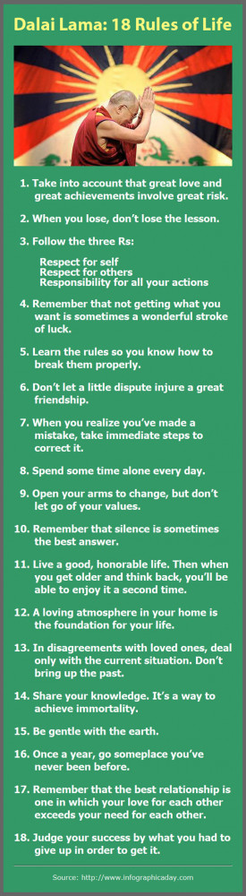 rules of life presented by the Dalai Lama. If you live a good life ...