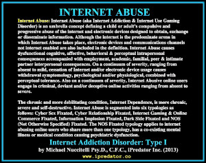 Internet Addiction Definition