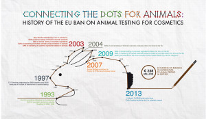 Impact Assessment on the Animal Testing Provisions in Cosmetics ...