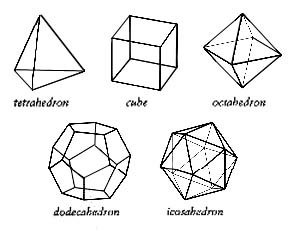 These shapes make up the structure of all creation