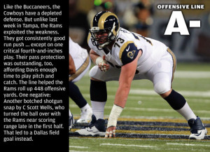 Rams report card: Bad day for defense