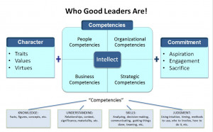 Linking Candour to Leadership Character with Gen. Rick Hillier