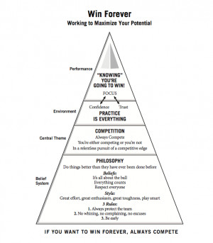 Win Forever! The Philosophy of Pete Carroll-Part II—by Mark Arnold