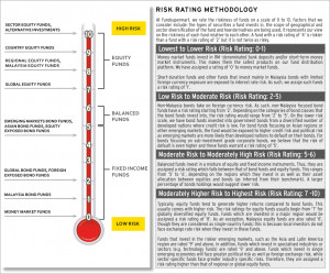 Paul B. Farrell Lazy Portfolio