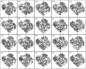 Go Back > Pix For > Amino Acids Circle Chart