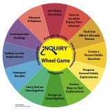 nquiry Wheel Game