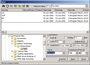 Using Historical Quotes Downloader with Elliott Wave Analyzer
