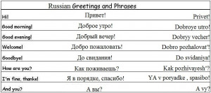common russian phrases russian greetings and phrases