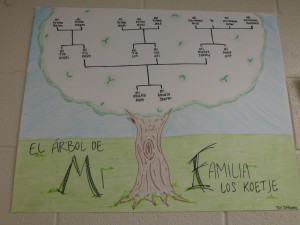 Spanish Family Tree Project Example