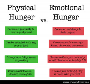 ... understanding that there are levels of hunger. Think of it as a scale