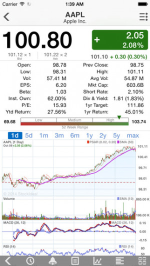 Stock Master: Real Time Stocks Market Quotes/Shares/Price/Charts ...