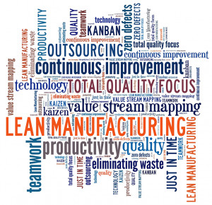 Lean Manufacturing in word collage