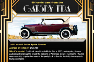 10 great cars of Gatsby's Roaring '20s