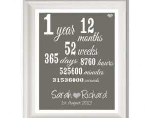 ... One Year Anniversary Quotes For Boyfriend Print-first anniversary