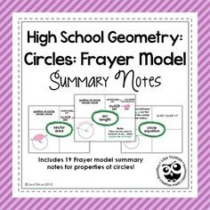 19 Frayer model graphic organizers for high school geometry circles ...