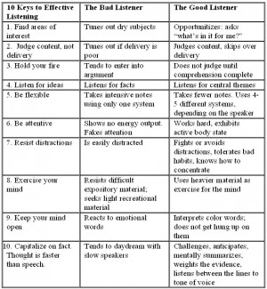 ... is yours. Are you going to be a bad listener or a good listener