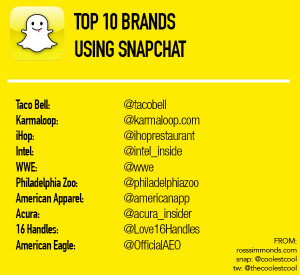 How SnapChat Stories Can Help Brands Build A Deeper Connection