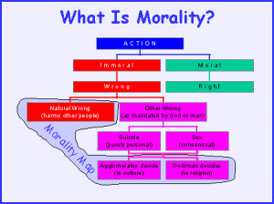 Morality Quotes