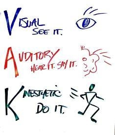 Kinesthetic Learning Style Quotes