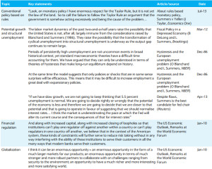 Economic Policies Quotes