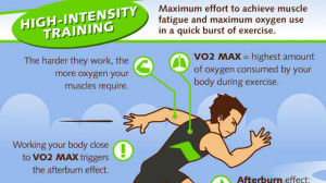 ... minutes of HIIT (High-intensity interval training) Exercises Daily