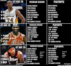 ] Interesante análisis: Michael Jordan, Kobe Bryant Y LeBron ...