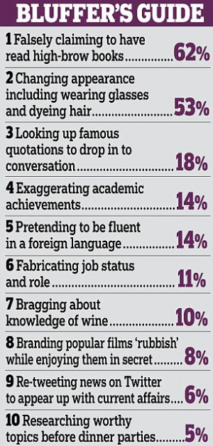 One in eight has turned to a thesaurus to make their writing sound ...