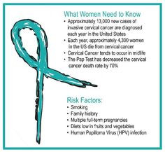 cervical cancer awareness more cervical cancer quotes health issues ...