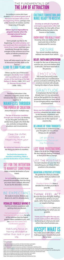 The Fundamentals of the Law of Attraction